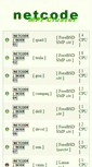 Mobile Screenshot of netcode.pl